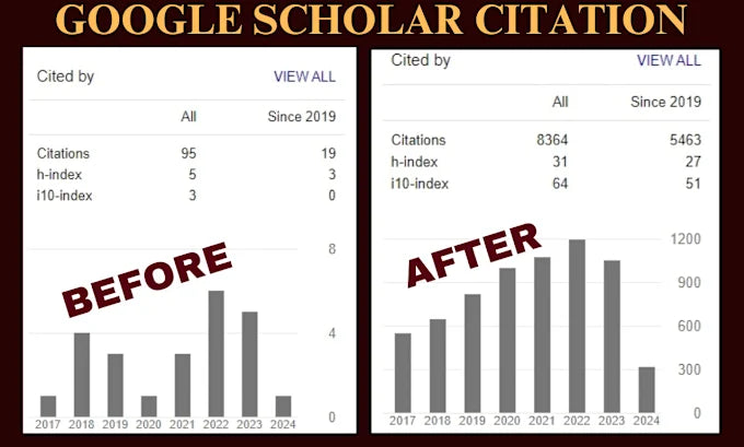 Increase citations - 500 Citations
